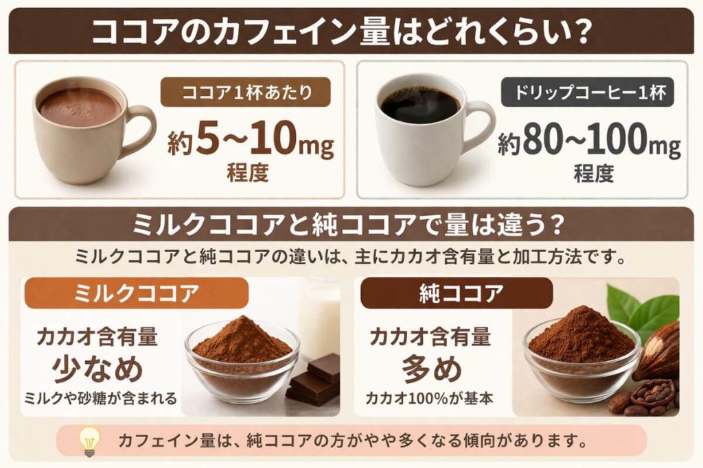 ココアのカフェイン量はどれくらい？